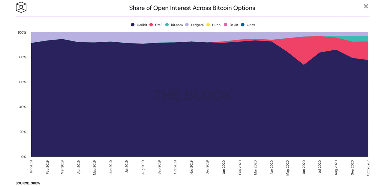 Instituciones Long y Hedge Funds Short: los operadores de opciones de Bitcoin se preparan para los 'grandes movimientos' que se avecinan