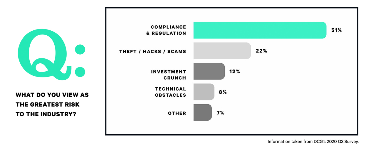 Negocios de Bitcoin en recuperación: el informe muestra que el 57% de los ejecutivos de cifrado esperan que la industria se acelere, las empresas están contratando