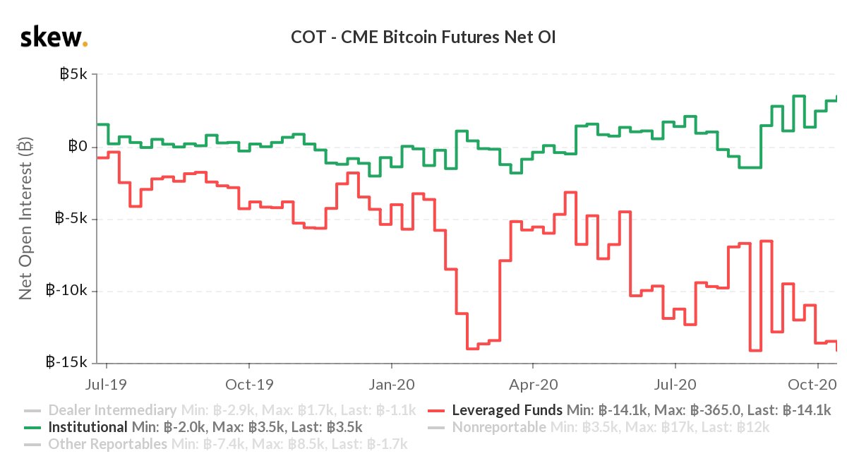 Instituciones Long y Hedge Funds Short: los operadores de opciones de Bitcoin se preparan para los 'grandes movimientos' que se avecinan